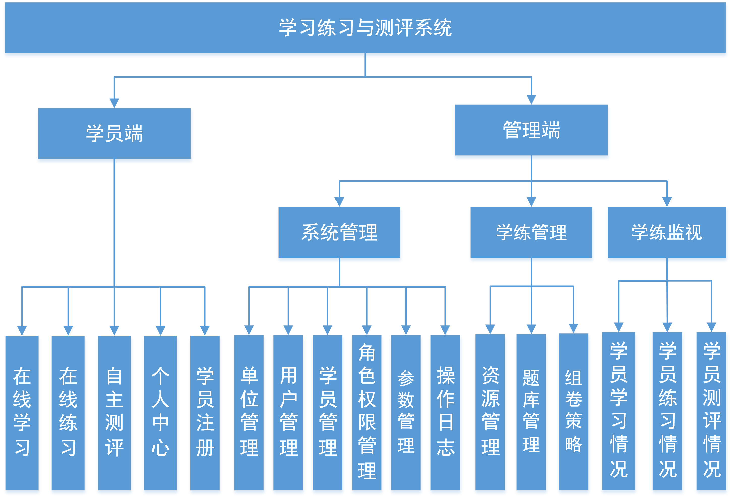 学习训练与测评系统