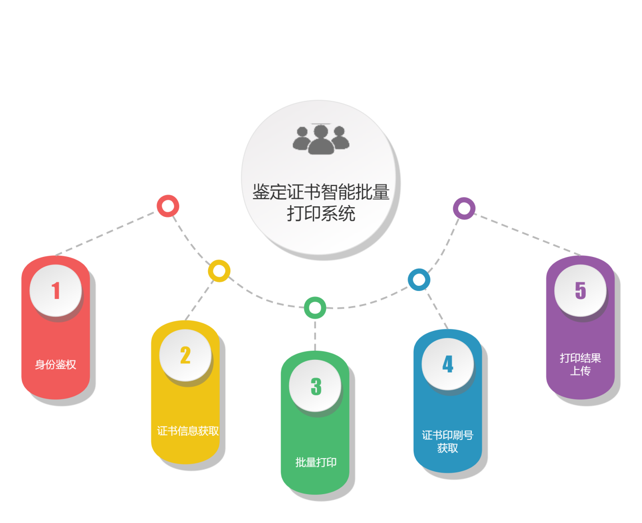 证书智能批量打印